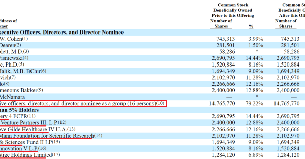 Axonics stock price