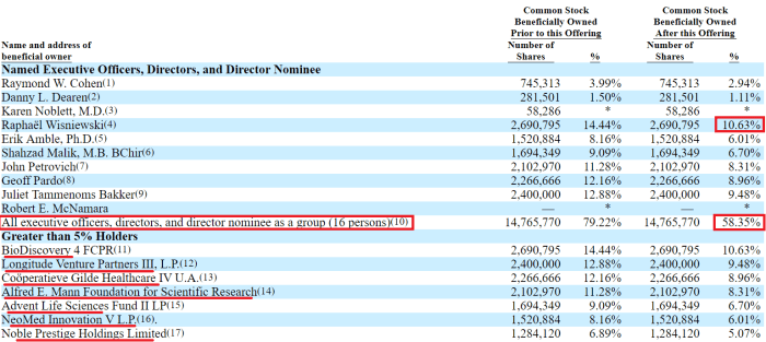 Axonics stock price