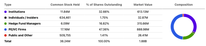 Apogee therapeutics stock price