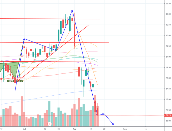 Bac stock price nyse