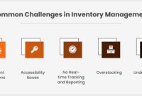 Inventory management software shopify